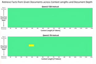 东体：国足将要面对的6个对手有3个换帅，是利好利空仍是问号